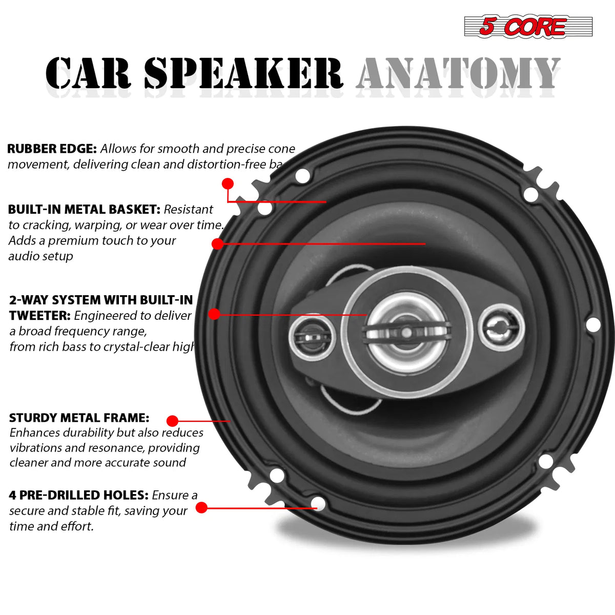 5 Core 6 inch coaxial speaker anatomy diagram